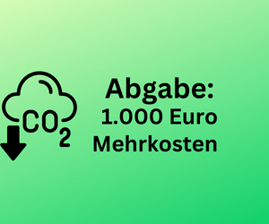 CO2-Abgabe: Mehr als 1.000 Euro Zusatzausgaben für Haushalt mit Gasheizung bis 2026