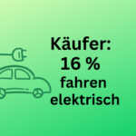 Repräsentative Umfrage: 16 Prozent der Käufer fahren Elektroauto