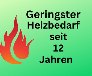 Derzeitige Heizphase: Geringster Heizverbrauch seit 12 Jahren